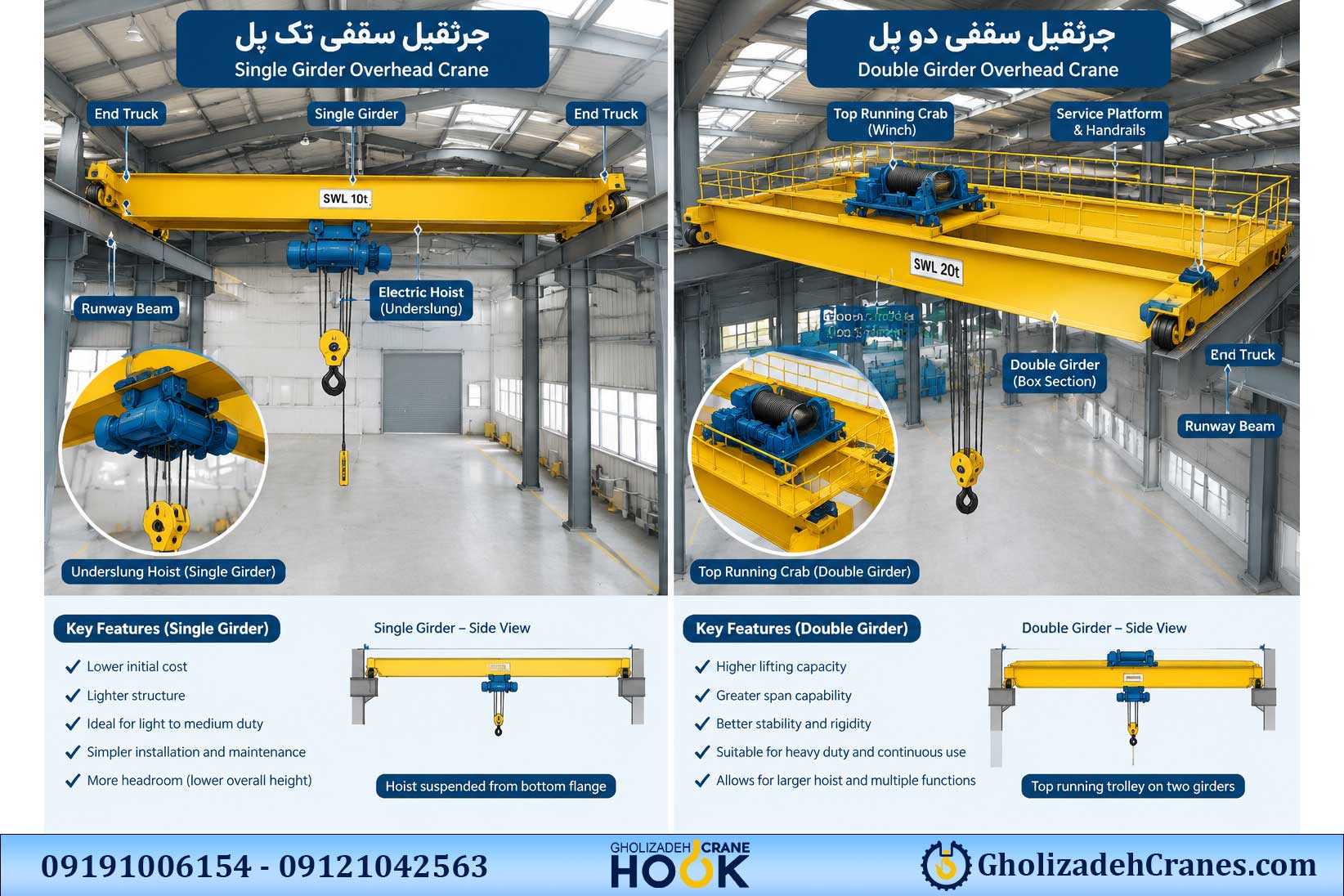 مقایسه هندسی و نحوه نصب کالسکه در جرثقیل سقفی تک پل و دوپل